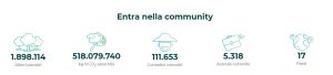 Treedom-entra nella community
